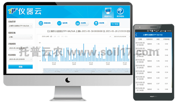 土壤肥料養(yǎng)分速測(cè)儀管理云平臺(tái)界面
