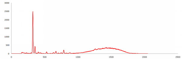 手持式土壤重金屬檢測(cè)儀軟件圖