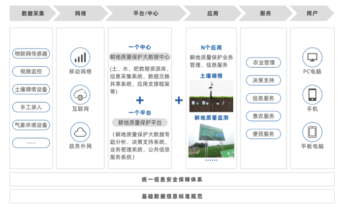 黑土地保護(hù)工程建設(shè)方案