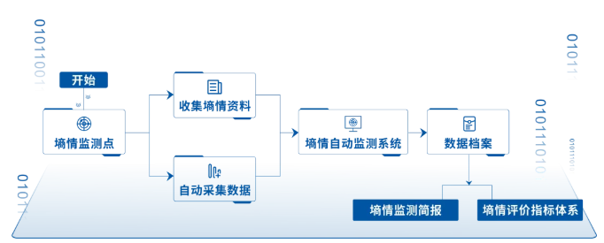 旱作節(jié)水農(nóng)業(yè)實(shí)施方案