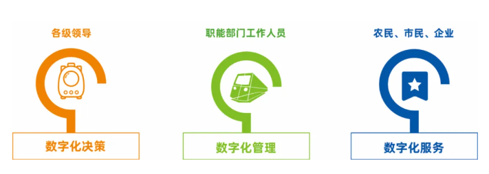 耕地質(zhì)量保護(hù)大數(shù)據(jù)平臺(tái)建設(shè)方案